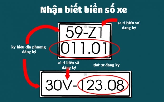 Nhận biết biển số xe