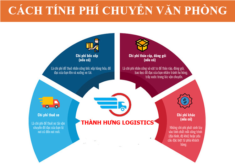 Cách tính phí chuyển văn phòng tại Vận Tải Thành Hưng