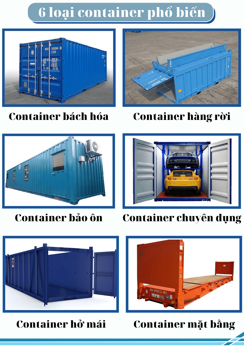 6 loại container được sử dụng phổ biến hiện nay