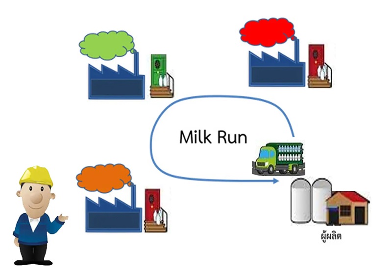 Những lợi ích của Milk Run