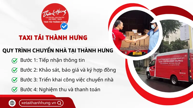 Quy tình chuyển nhà chi tiết 4 bước tại Thành Hưng