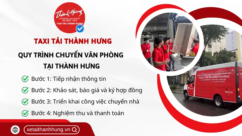 Quy trình chuyển văn phòng tại Thành Hưng